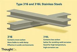 Image result for 316L Stainless Steel Uses