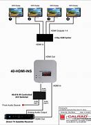 Image result for Direct TV Wiring