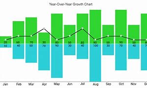 Image result for Chart Showing Growth