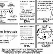 Image result for Password Security Cartoon