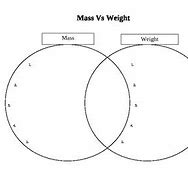 Image result for Mass and Weight Venn Diagram