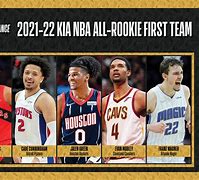 Image result for Decorated Basketball Teams in the NBA Rookie of the Year