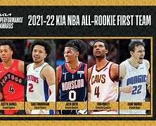 Image result for All-NBA Rookie Team 2018