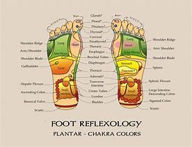 Image result for Chakra Feet Meme