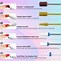 Image result for Nail Bits and Their Uses With