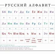 Image result for Russian Alphabet Chart