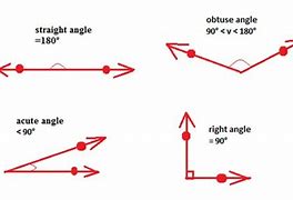 Image result for Linear Measure Algebra/Geometry