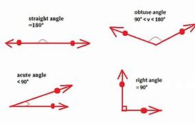 Image result for Metric System of Linear Measure