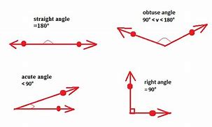 Image result for Measurement of Angles