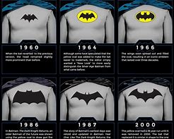 Image result for Opening Logos Batman