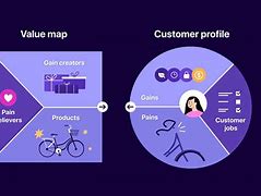 Image result for Value Proposition Examples