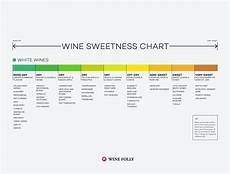 Wine Sweetness Chart Wine Folly