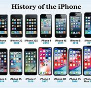 Image result for Latest Version of iPhone