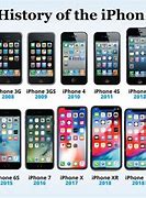 Image result for Newest iPhone Today