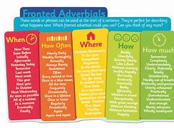 Image result for adverbiak