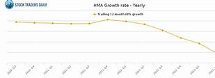 Image result for hma stock