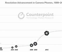 Image result for iPhone 6s Camera Resolution