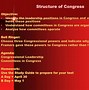 Image result for Senate and House of Representatives Different