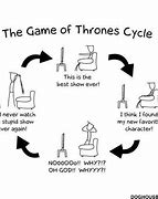 Image result for Meme End of Game of Thrones