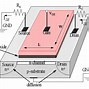Image result for Gated D Latch