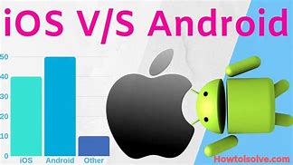 Image result for iOS versus Android