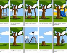 Image result for Project Requirements Meme