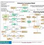 Image result for System Work Plan On a System