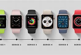 Image result for Apple Watch Country Origin Code