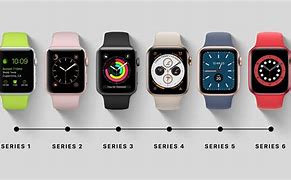 Image result for Apple iWatch 1st Generation