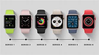 Image result for Apple Watch Generation 0