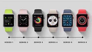 Image result for Apple Watch Generation 6