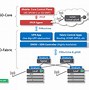 Image result for 4G Architecture