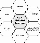 Image result for Micromechanical Contacts