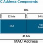 Image result for Spoofing IP/MAC