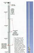 Image result for Coaxial Antenna Vertical