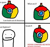 Image result for Internet Meme