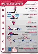Image result for Basic Life Support Abcde