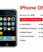 Image result for Original iPhone Running iOS 9