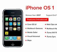 Image result for The Structure of the iOS Operating System