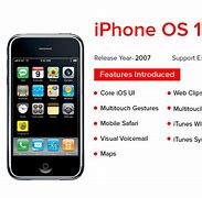 Image result for iPhone OS 9