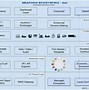 Image result for Industry Ecosystem