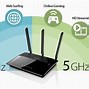 Image result for 1 Gbps Router