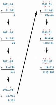 Image result for Adding Binary Numbers