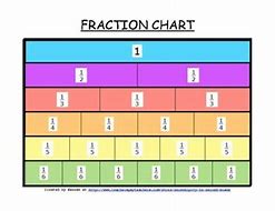Image result for 32nd Fraction Chart
