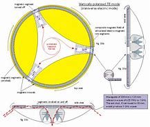 Image result for Microwave Pulse Propulsion