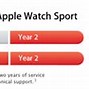 Image result for AppleCare Cost