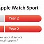 Image result for AppleCare Pricing
