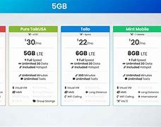 Image result for Best 5G Plans