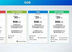 Image result for Cell Phone Service Plans Comparison Chart