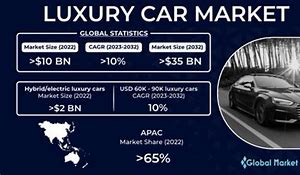 Image result for Global Luxury Car Brand Market Share